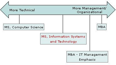 Program Comparison